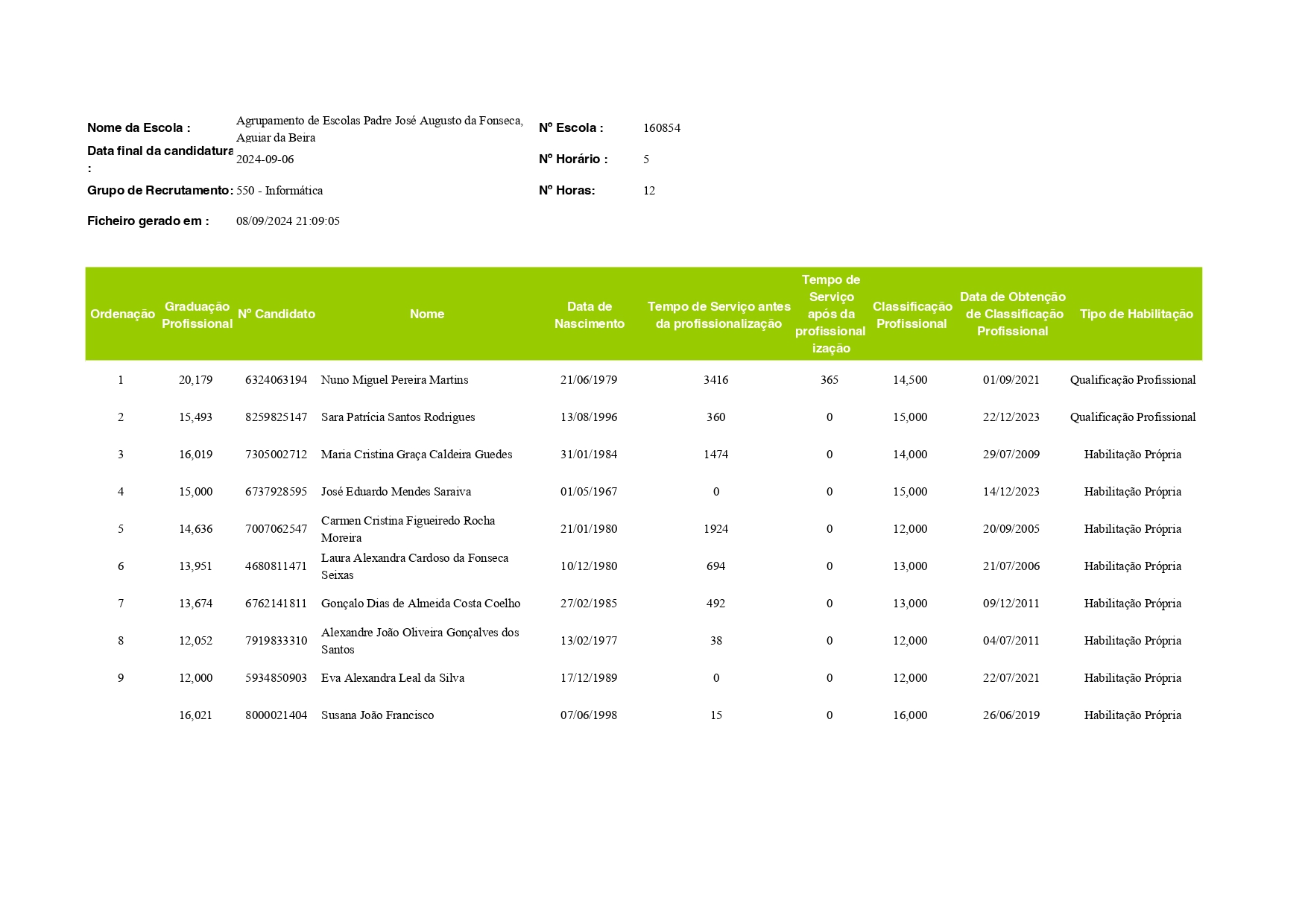 Contratação de Escola 550 2.xls Modo de Compatibilidade page 0001